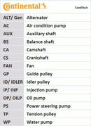 BMW Timing Belt Kit