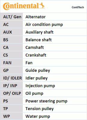 BMW Timing Belt Kit